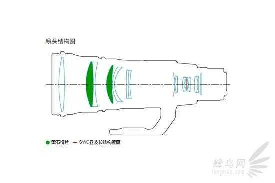 佳能800定镜头内部构造,佳能800镜头的使用 -第2张图片-DAWOOD LED频闪灯