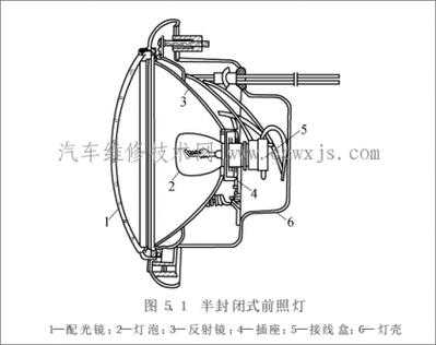  汽车led灯条结构「汽车led灯结构及原理图解」-第3张图片-DAWOOD LED频闪灯