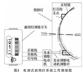  汽车led灯条结构「汽车led灯结构及原理图解」-第2张图片-DAWOOD LED频闪灯