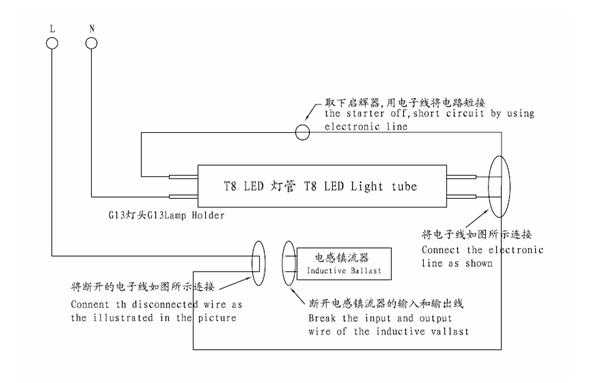 led灯没有接地线怎么办 led灯没有线圈-第3张图片-DAWOOD LED频闪灯