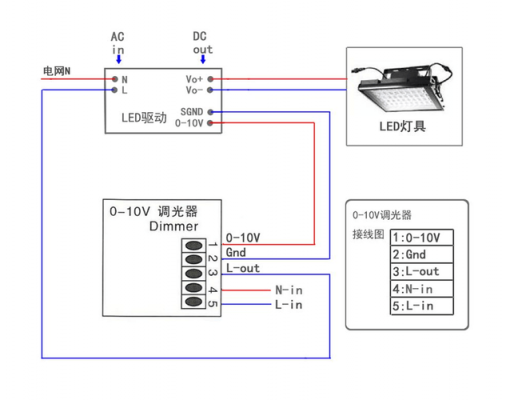 led灯带调光器使用说明书-第2张图片-DAWOOD LED频闪灯