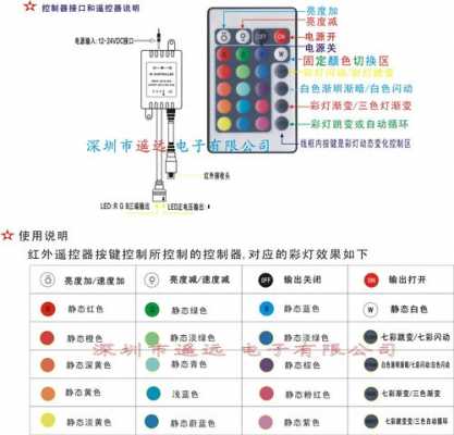 led灯带调光器使用说明书-第3张图片-DAWOOD LED频闪灯