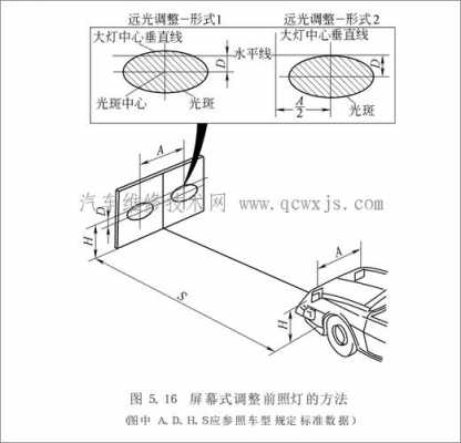 led车灯测试-车子led灯怎么测量-第1张图片-DAWOOD LED频闪灯