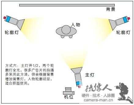 儿童摄影灯光打法图解-儿童摄影led灯带-第1张图片-DAWOOD LED频闪灯