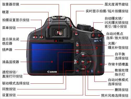 d810光圈怎么调-第1张图片-DAWOOD LED频闪灯