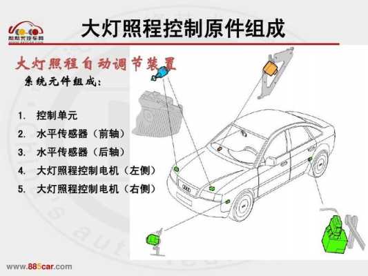 汽车led灯怎么调节聚光 汽车led灯如何聚光-第2张图片-DAWOOD LED频闪灯