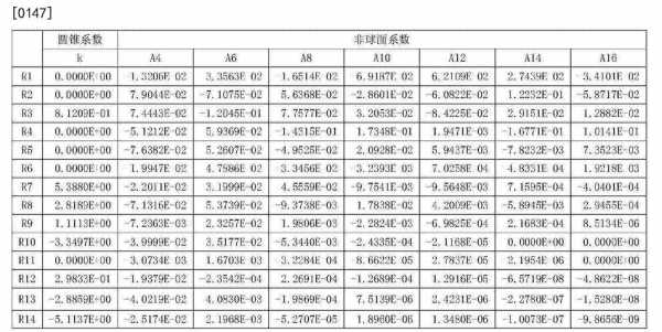  s35镜头ccd尺寸「s35镜头系数」-第3张图片-DAWOOD LED频闪灯