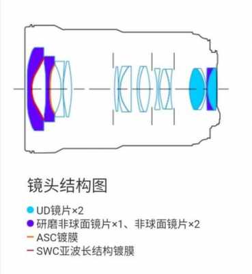 摄影师配置的镜头,摄影师配置的镜头叫什么 -第2张图片-DAWOOD LED频闪灯