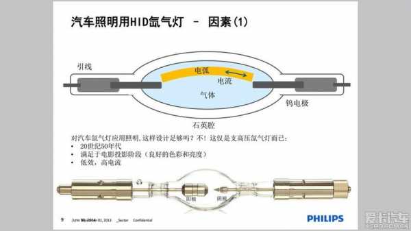 led灯代替氙气大灯_led灯代替氙气大灯的原理-第2张图片-DAWOOD LED频闪灯