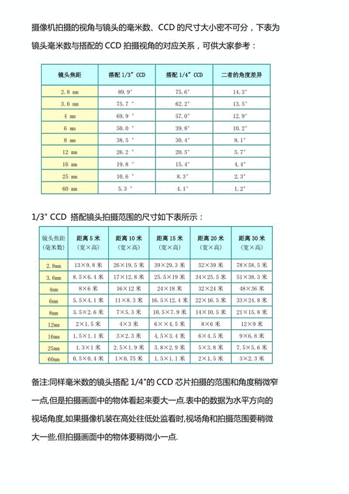 转接镜头换算公式-转接镜头换算-第1张图片-DAWOOD LED频闪灯