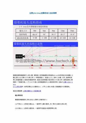 镜头首选（镜头选购指南）-第3张图片-DAWOOD LED频闪灯