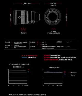  富士定焦镜头使用技巧「富士定焦镜头怎么用」-第1张图片-DAWOOD LED频闪灯