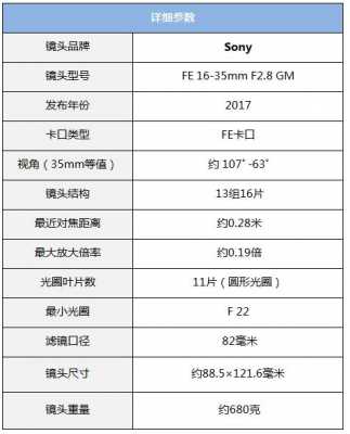  索尼镜头得分「索尼镜头分辨率排名」-第3张图片-DAWOOD LED频闪灯