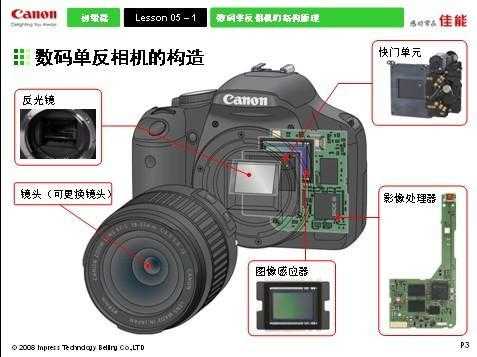 数码单反相机的镜头分为哪两类 走进数码单反镜头-第3张图片-DAWOOD LED频闪灯