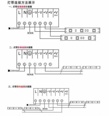  led灯条安装悬浮「led灯条安装视频教程」-第3张图片-DAWOOD LED频闪灯