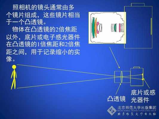 镜头与感光元件的距离-第1张图片-DAWOOD LED频闪灯