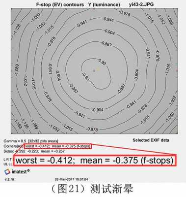 镜头渐晕指标-第3张图片-DAWOOD LED频闪灯