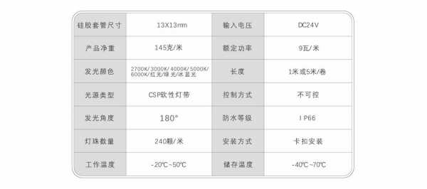 led灯带电流计算公式 led流速灯带规格-第1张图片-DAWOOD LED频闪灯