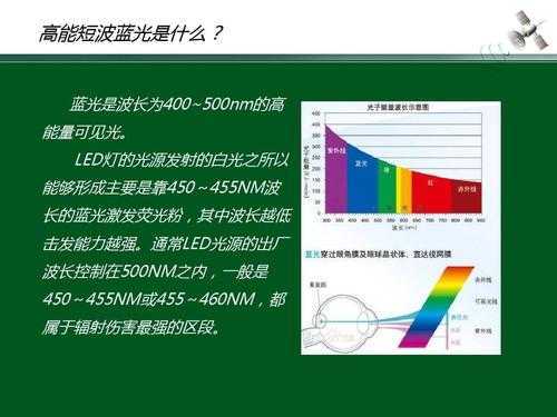 led灯是否防蓝光_led灯有蓝光辐射吗-第1张图片-DAWOOD LED频闪灯