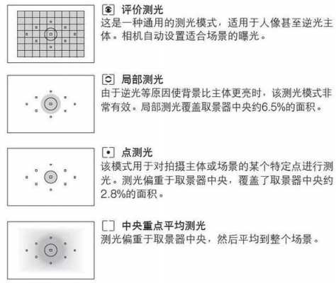 手动镜头平均测光_手动镜头如何测光-第2张图片-DAWOOD LED频闪灯