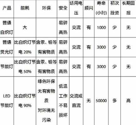 led灯样品员是干什么的 led灯样品费-第3张图片-DAWOOD LED频闪灯