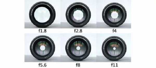 镜头最大光圈范围是多少 镜头最大光圈范围-第3张图片-DAWOOD LED频闪灯