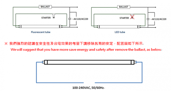  睿致接LED灯「led灯接线安装图解」-第3张图片-DAWOOD LED频闪灯