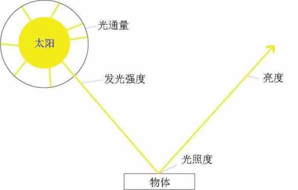  led灯电流功率关系「led灯电压与功率和流明的关系」-第2张图片-DAWOOD LED频闪灯