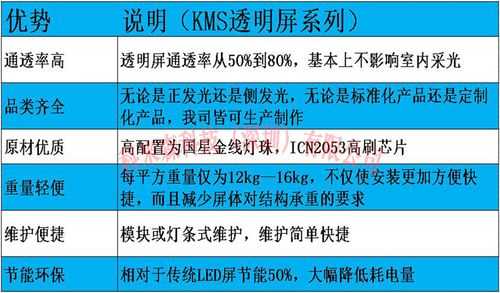 青海led灯珠报价-第3张图片-DAWOOD LED频闪灯