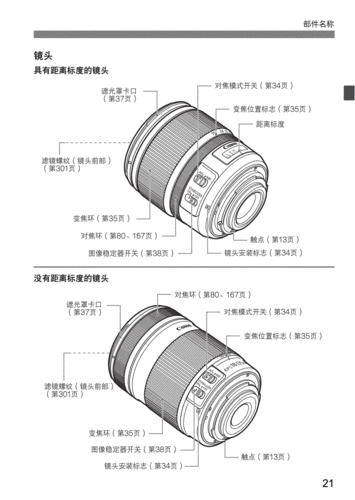 佳能长焦距镜头怎么使用教程 佳能长焦距镜头怎么使用-第1张图片-DAWOOD LED频闪灯