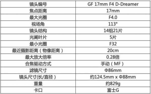 镜头参数f4（镜头参数分析）-第2张图片-DAWOOD LED频闪灯