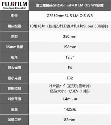 镜头参数f4（镜头参数分析）-第3张图片-DAWOOD LED频闪灯