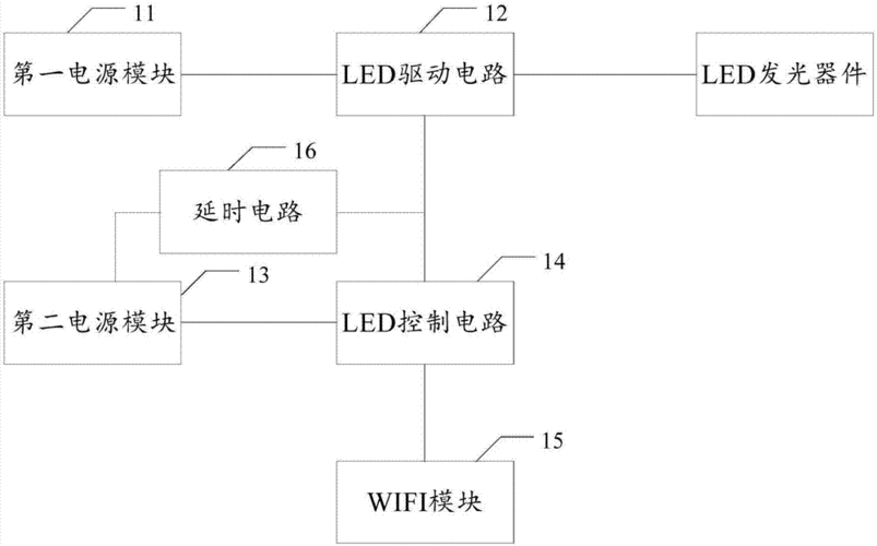  led模组灯的固定「led模组原理」-第3张图片-DAWOOD LED频闪灯