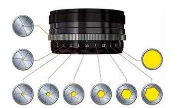 镜头光圈环怎么使用-镜头光圈环怎么用-第2张图片-DAWOOD LED频闪灯