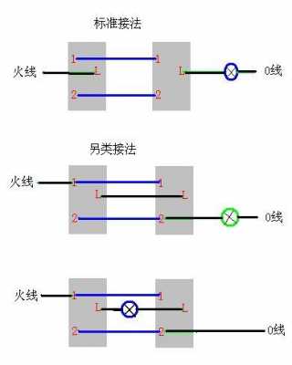 led灯双控接法-第3张图片-DAWOOD LED频闪灯