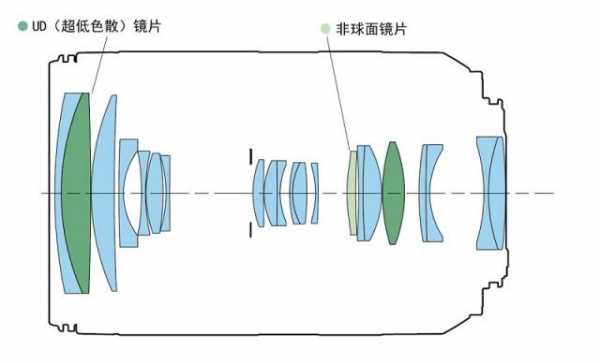 佳能镜头结构介绍（佳能镜头结构介绍视频）-第2张图片-DAWOOD LED频闪灯