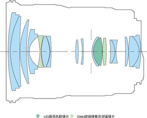 佳能镜头结构介绍（佳能镜头结构介绍视频）-第3张图片-DAWOOD LED频闪灯