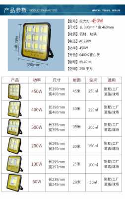 工地照明led灯功率_工地照明led灯功率多大-第2张图片-DAWOOD LED频闪灯