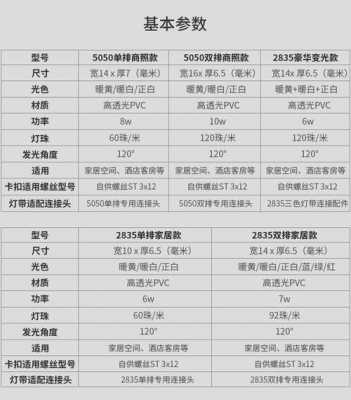 阳泉led灯带价格_led灯带价格表-第2张图片-DAWOOD LED频闪灯