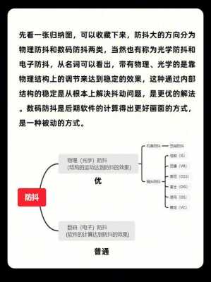 单反相机镜头防抖与不防抖的差别-第3张图片-DAWOOD LED频闪灯