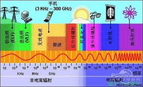 镜头辐射_镜头辐射致癌吗-第3张图片-DAWOOD LED频闪灯