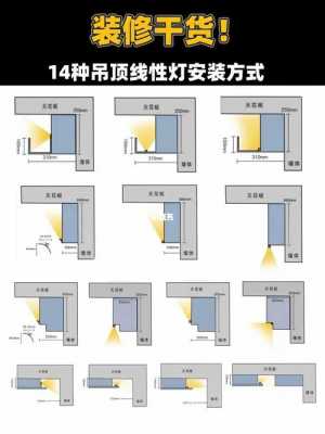 led嵌入线型灯定额_嵌入式线型灯安装方法-第3张图片-DAWOOD LED频闪灯