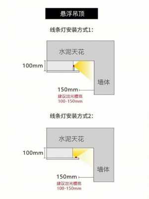 灯带在吊顶内安装方法-第2张图片-DAWOOD LED频闪灯