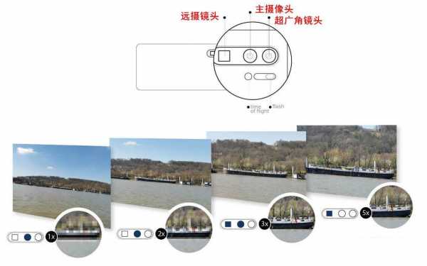 拍照应该看摄像头哪里 拍照应该看镜头哪里-第2张图片-DAWOOD LED频闪灯