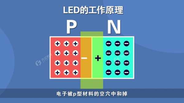 led灯多少v电压_led灯的电压是多少伏-第3张图片-DAWOOD LED频闪灯