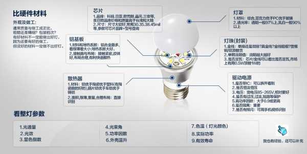 led球泡灯使用寿命 led球泡灯说明-第2张图片-DAWOOD LED频闪灯