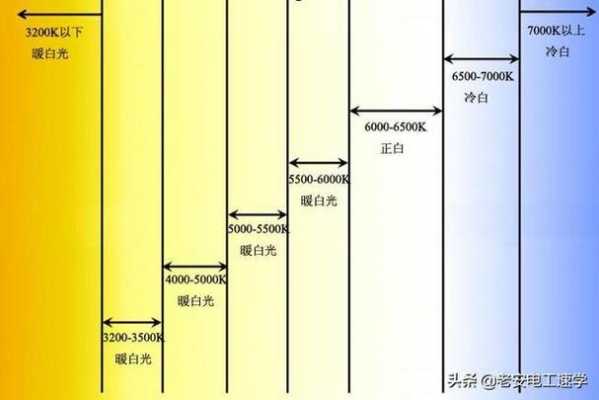 荧光灯led比较_荧光灯和led灯哪个对眼睛好 知乎-第2张图片-DAWOOD LED频闪灯