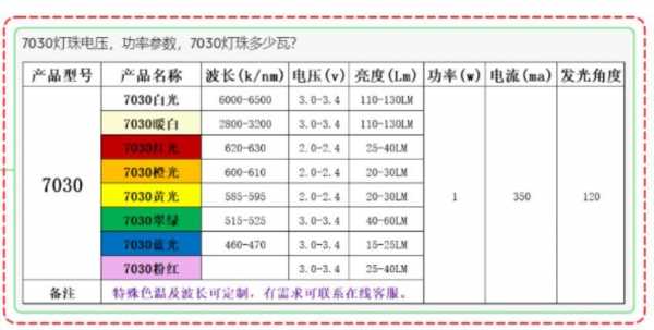 led灯泡里的每个灯珠电压多少 led灯珠电压多少-第1张图片-DAWOOD LED频闪灯