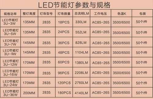 家用led灯型号-各种尺寸家用led灯-第3张图片-DAWOOD LED频闪灯