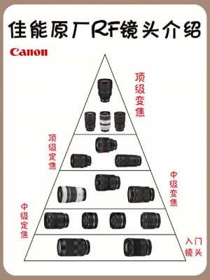 镜头rf（镜头rf和ef的区别）-第1张图片-DAWOOD LED频闪灯